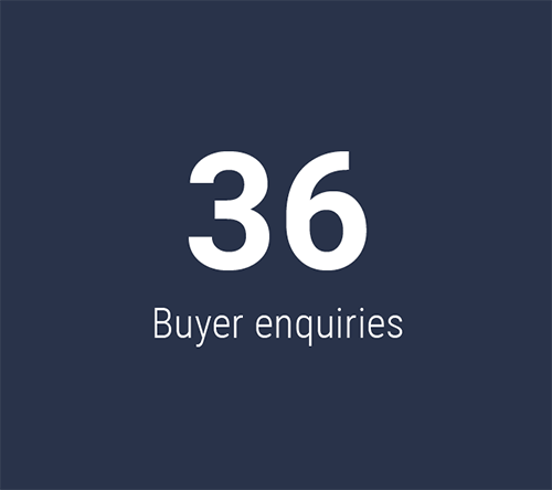 36 Buyer Enquiries