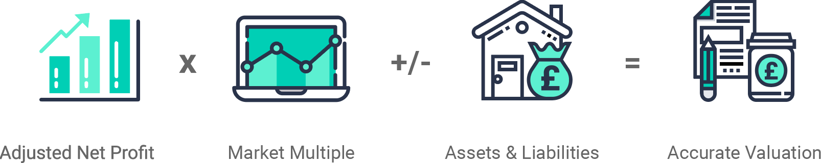 Valuation Process